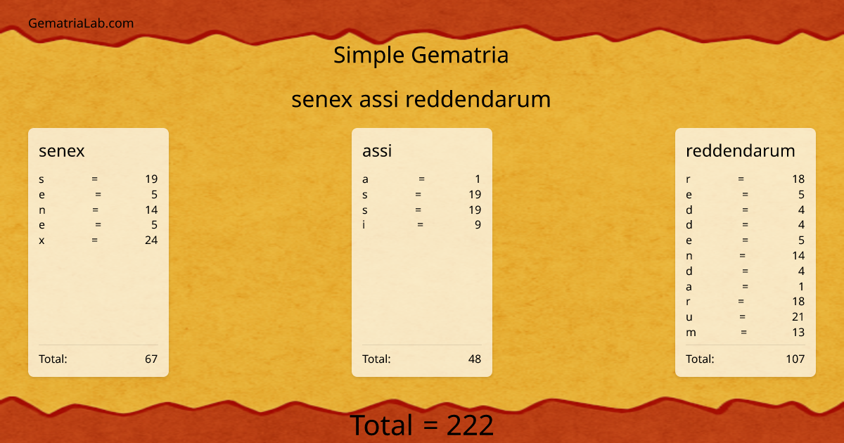 senex assi reddendarum in simple Gematria